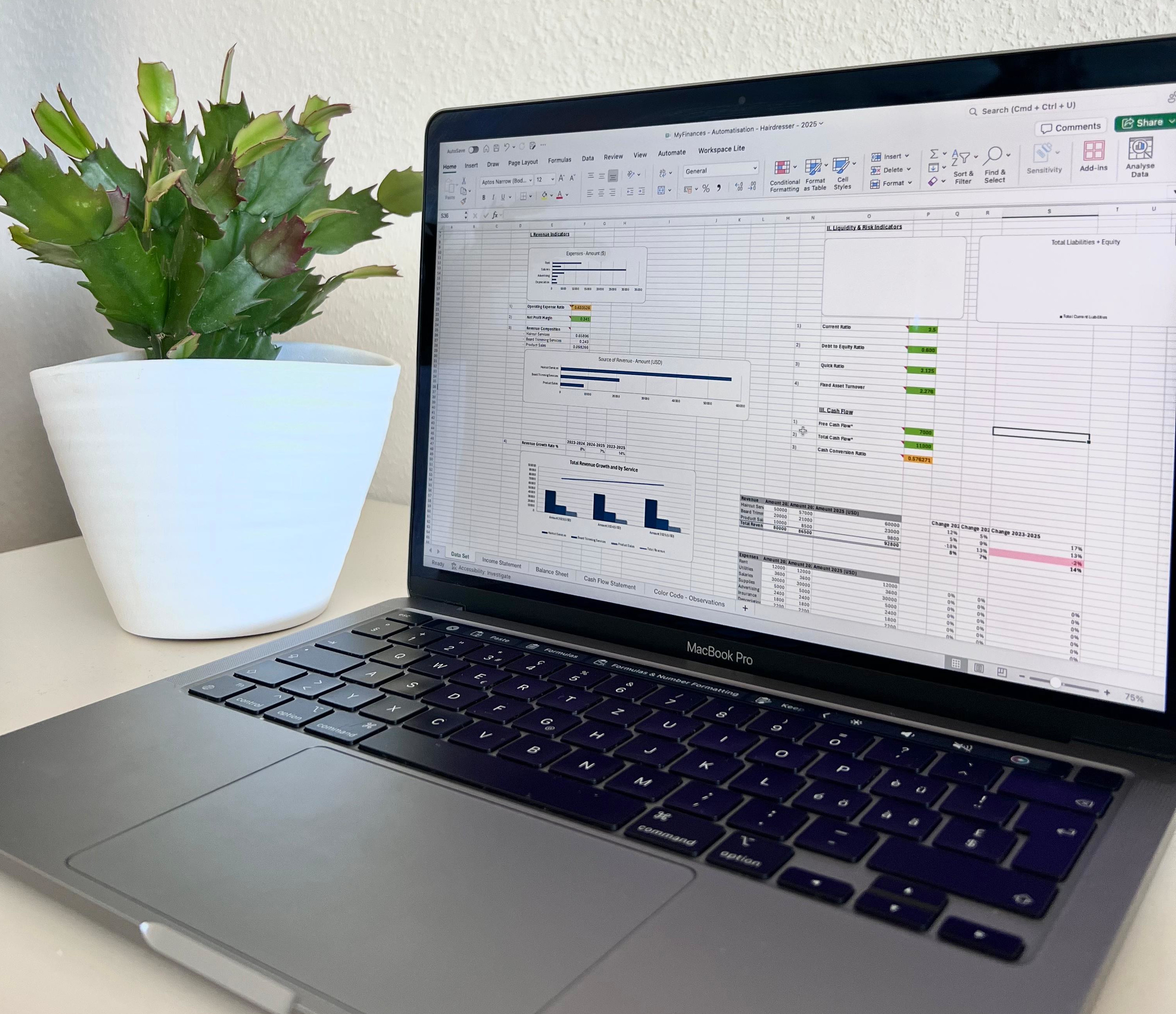 Financial dashboard showing business analytics and key performance indicators