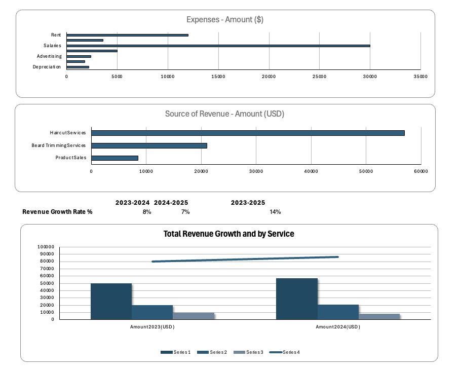 Automated financial analysis tools and dashboard interface
