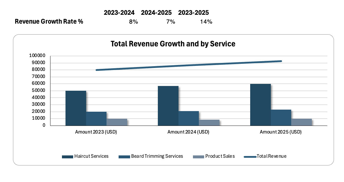 Resource efficiency optimization and productivity improvement strategies